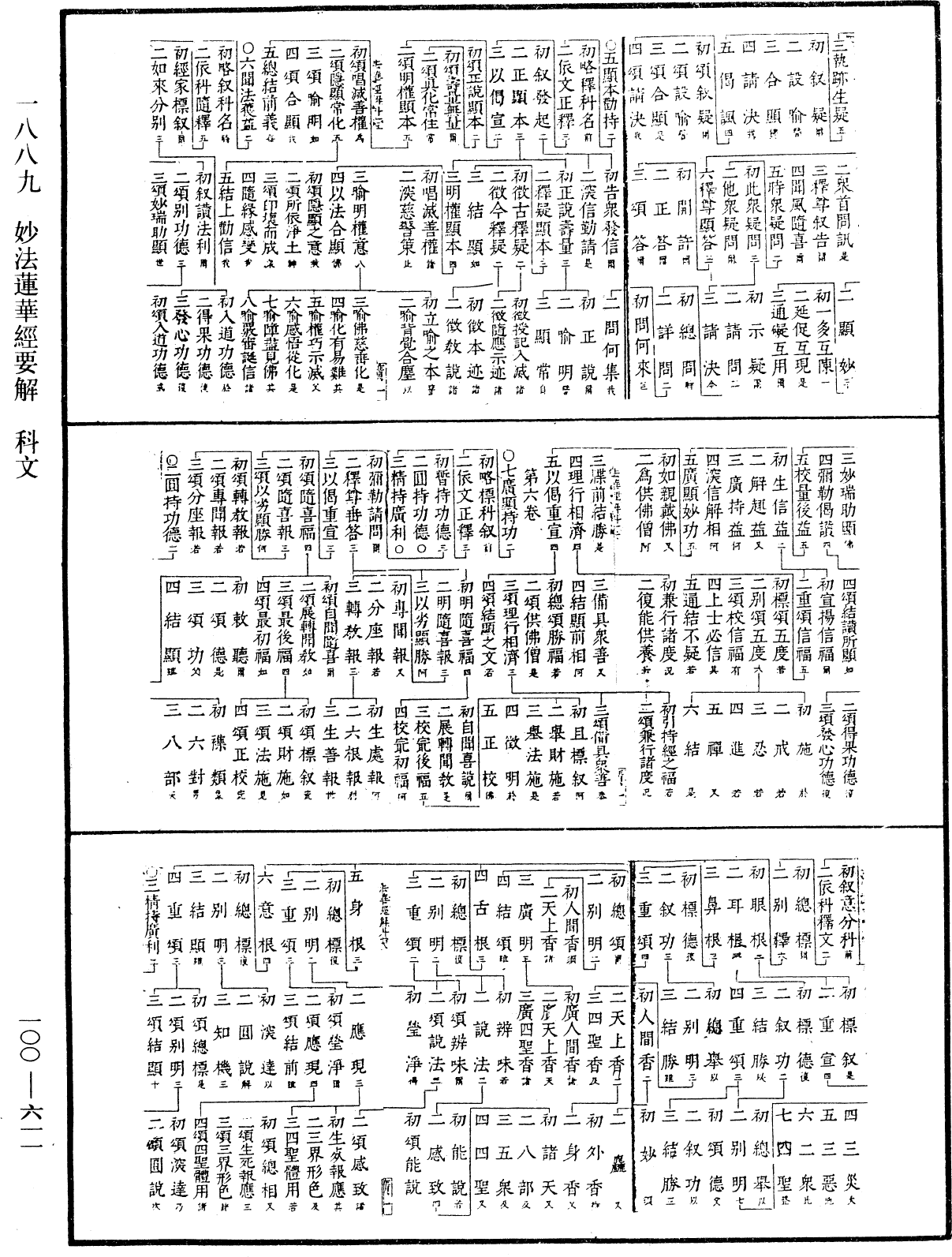 妙法蓮華經要解《中華大藏經》_第100冊_第611頁