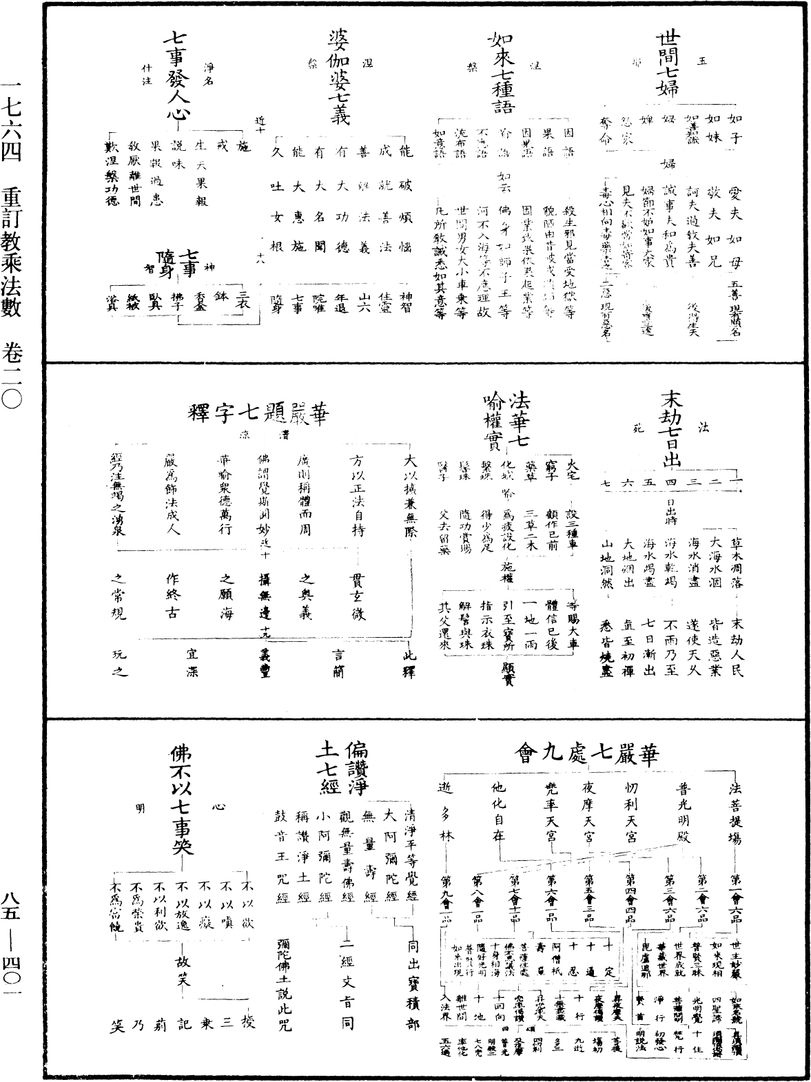 重訂教乘法數《中華大藏經》_第85冊_第0401頁