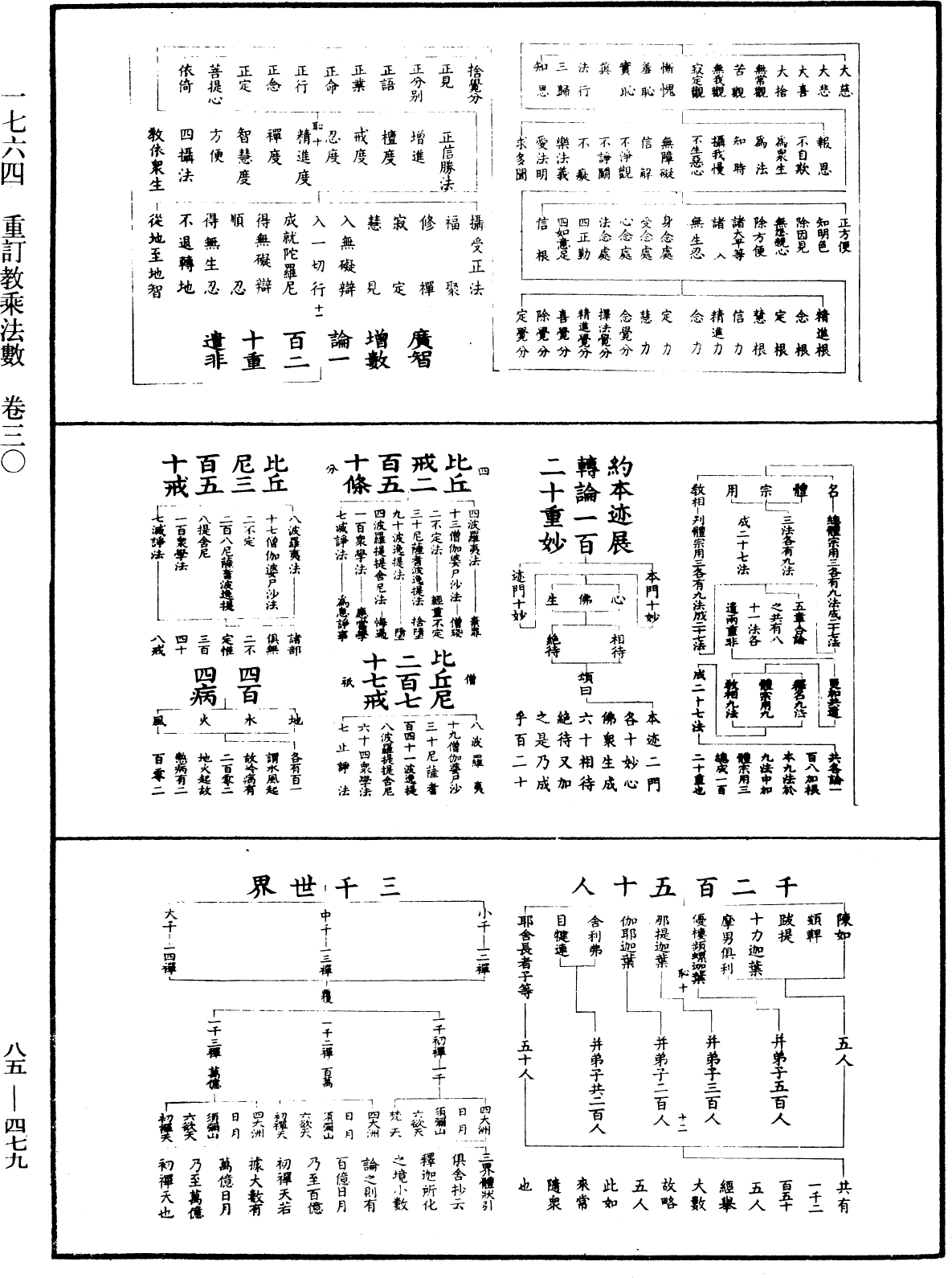 重訂教乘法數《中華大藏經》_第85冊_第0479頁