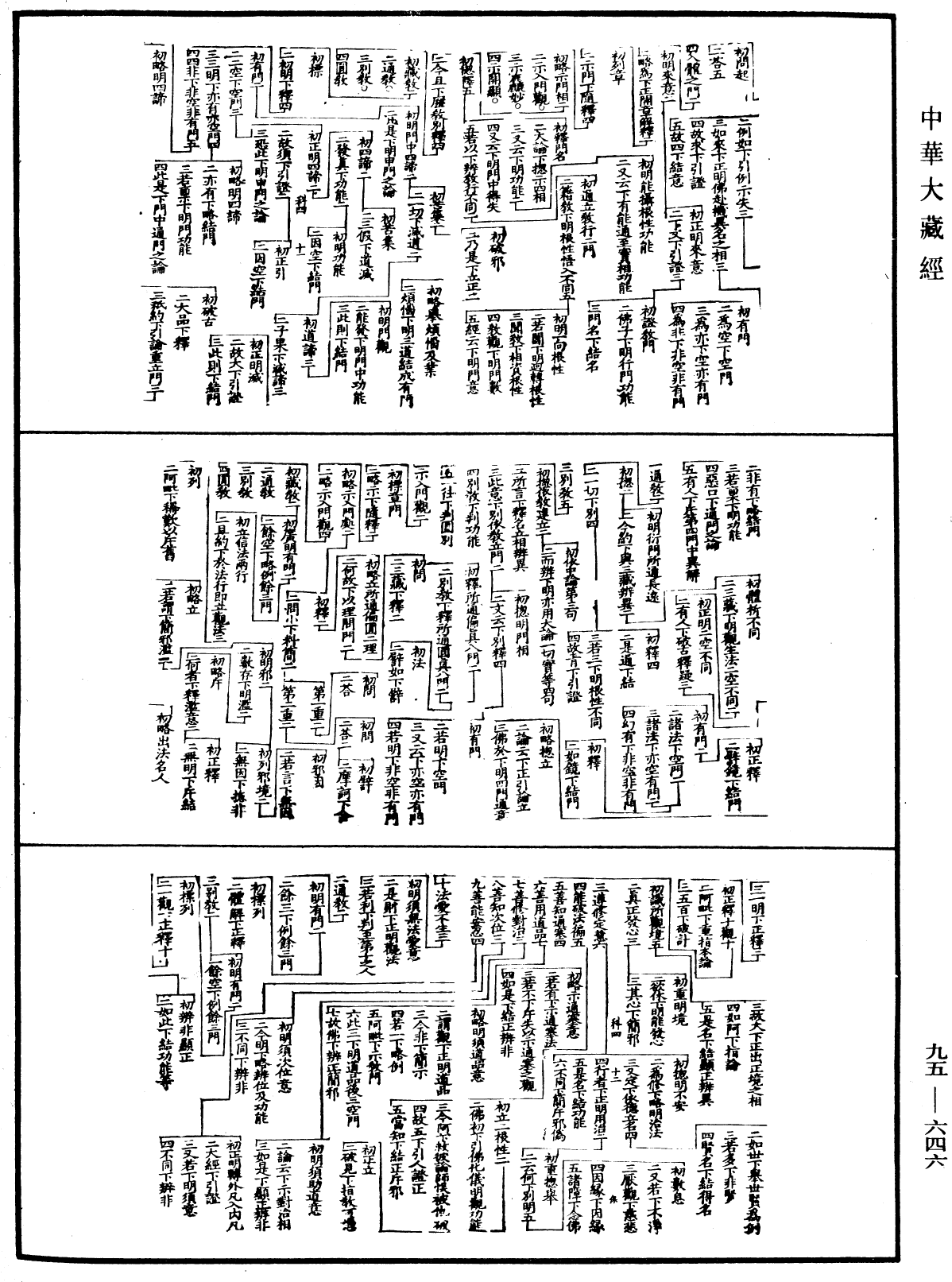 天台法華玄義科文《中華大藏經》_第95冊_第646頁