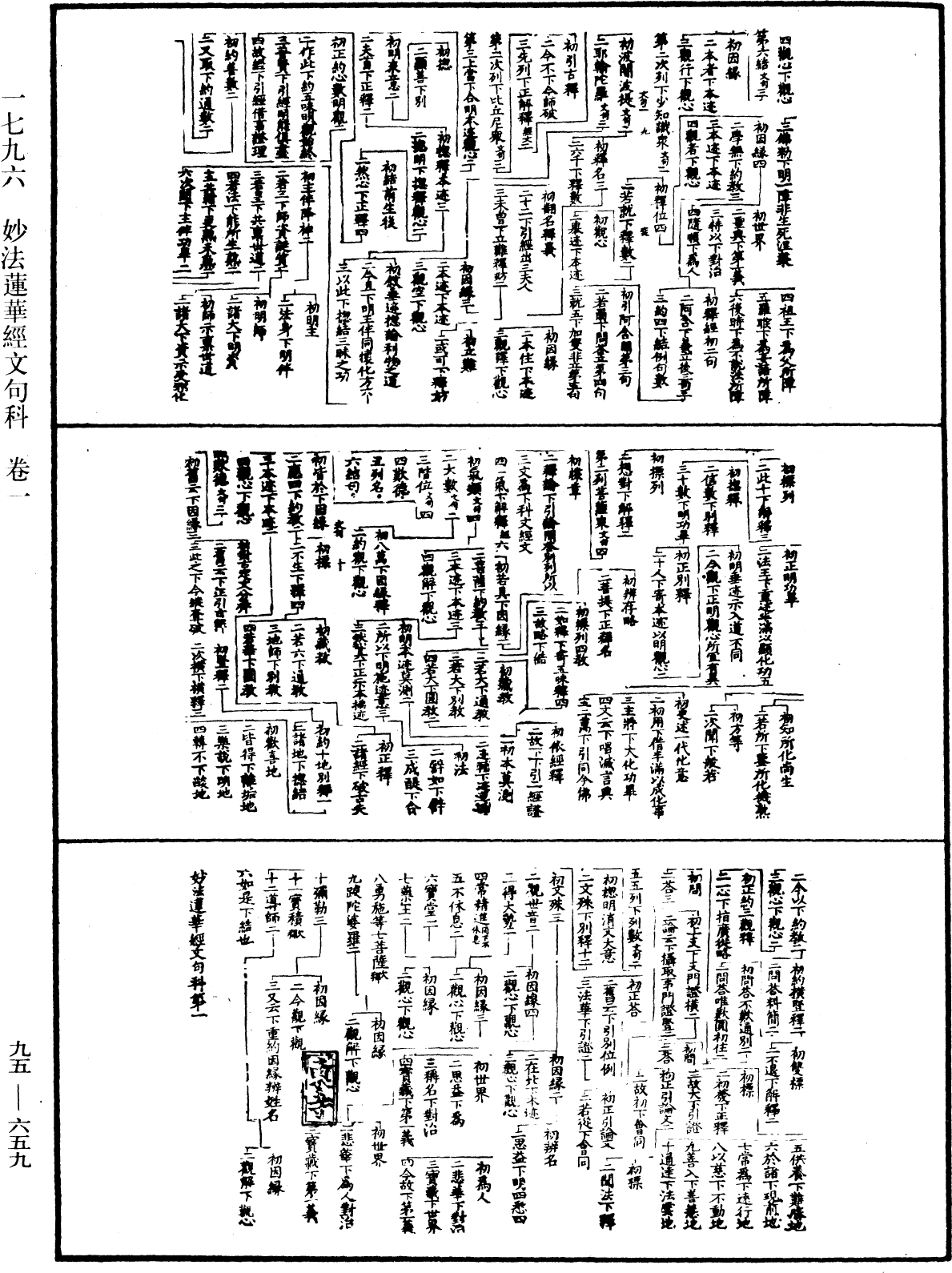 妙法蓮華經文句科《中華大藏經》_第95冊_第659頁