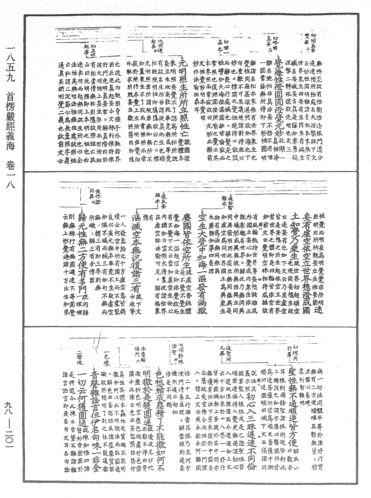 首楞嚴經義海《中華大藏經》_第98冊_第201頁