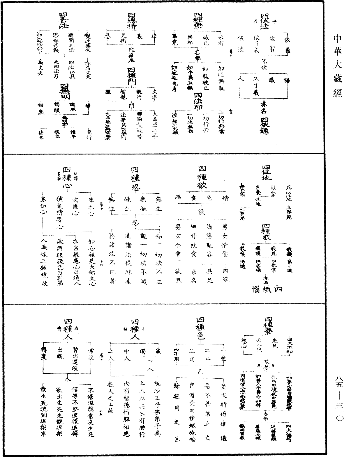 重訂教乘法數《中華大藏經》_第85冊_第0310頁