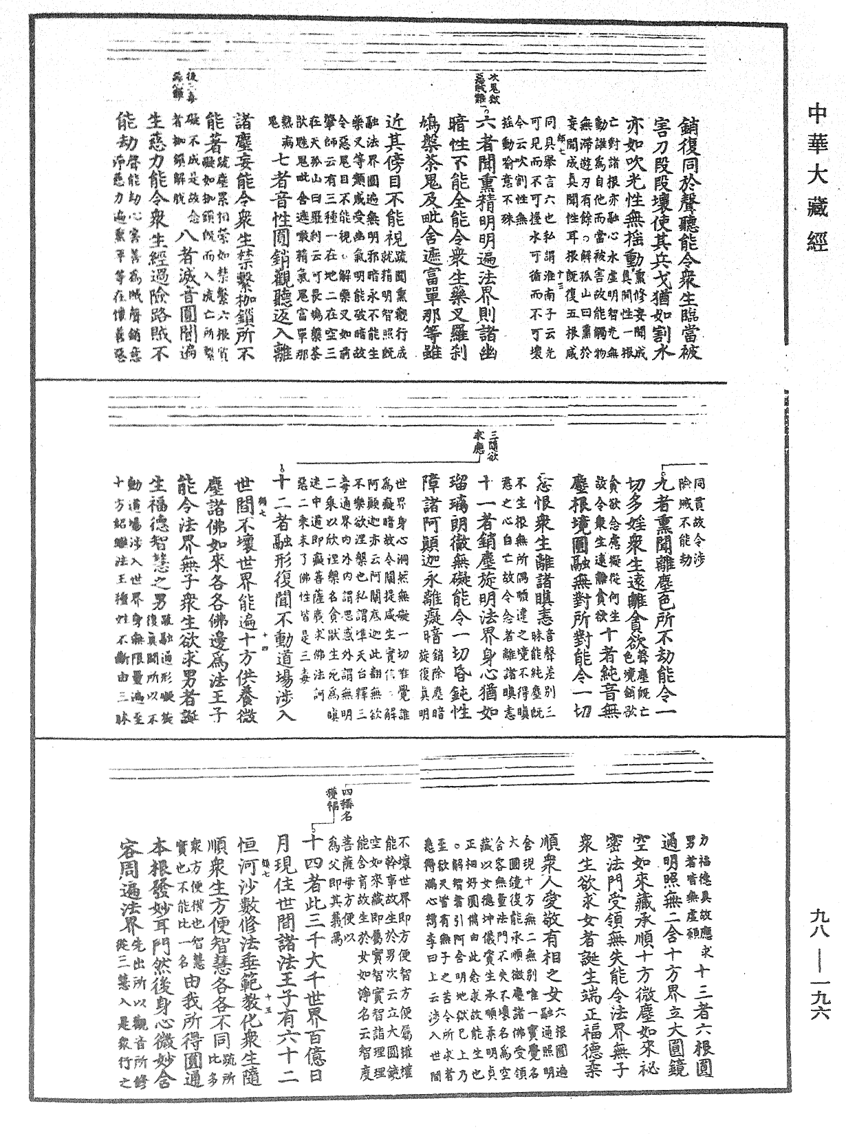 首楞严经义海《中华大藏经》_第98册_第196页