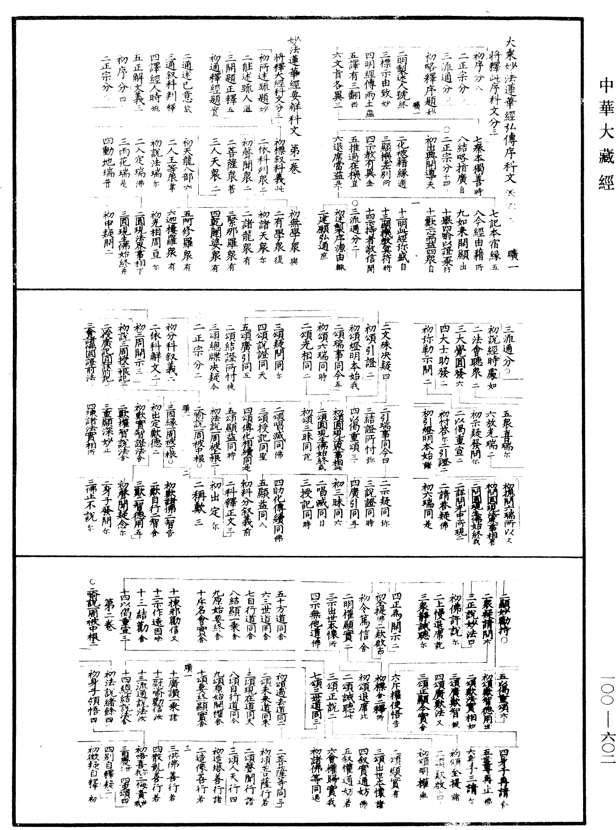 妙法蓮華經要解《中華大藏經》_第100冊_第602頁