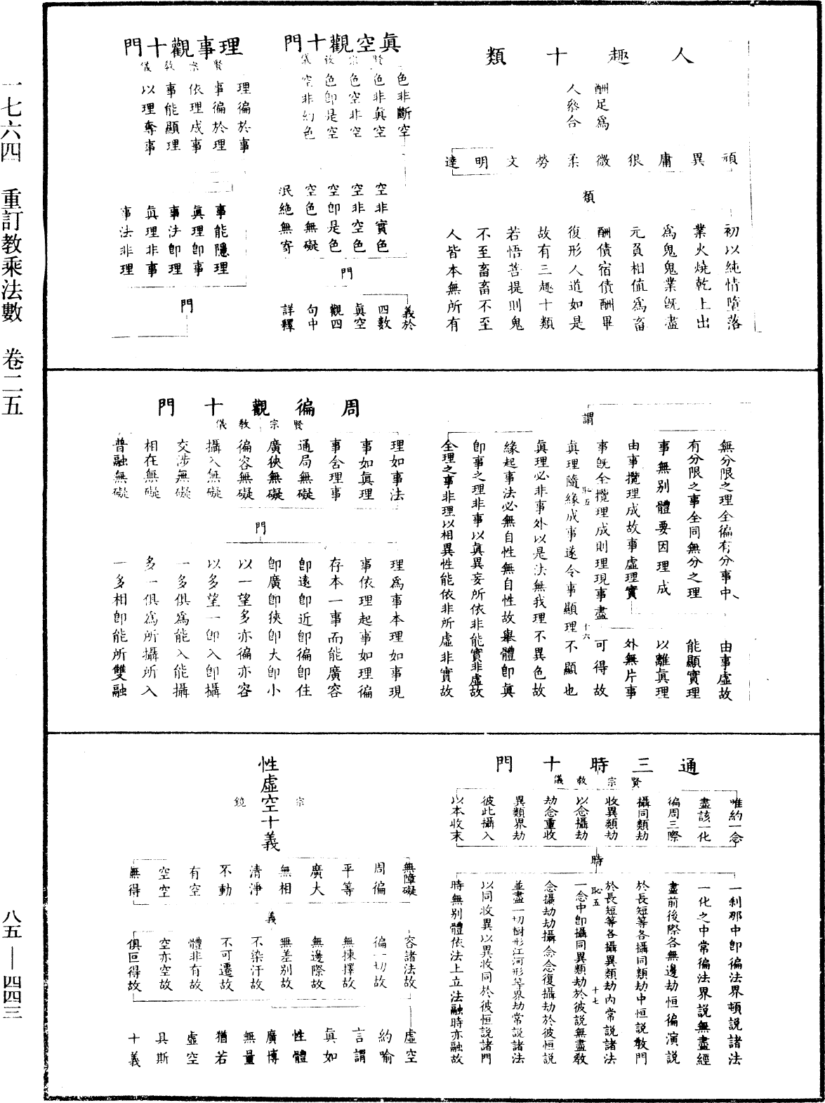 重訂教乘法數《中華大藏經》_第85冊_第0443頁