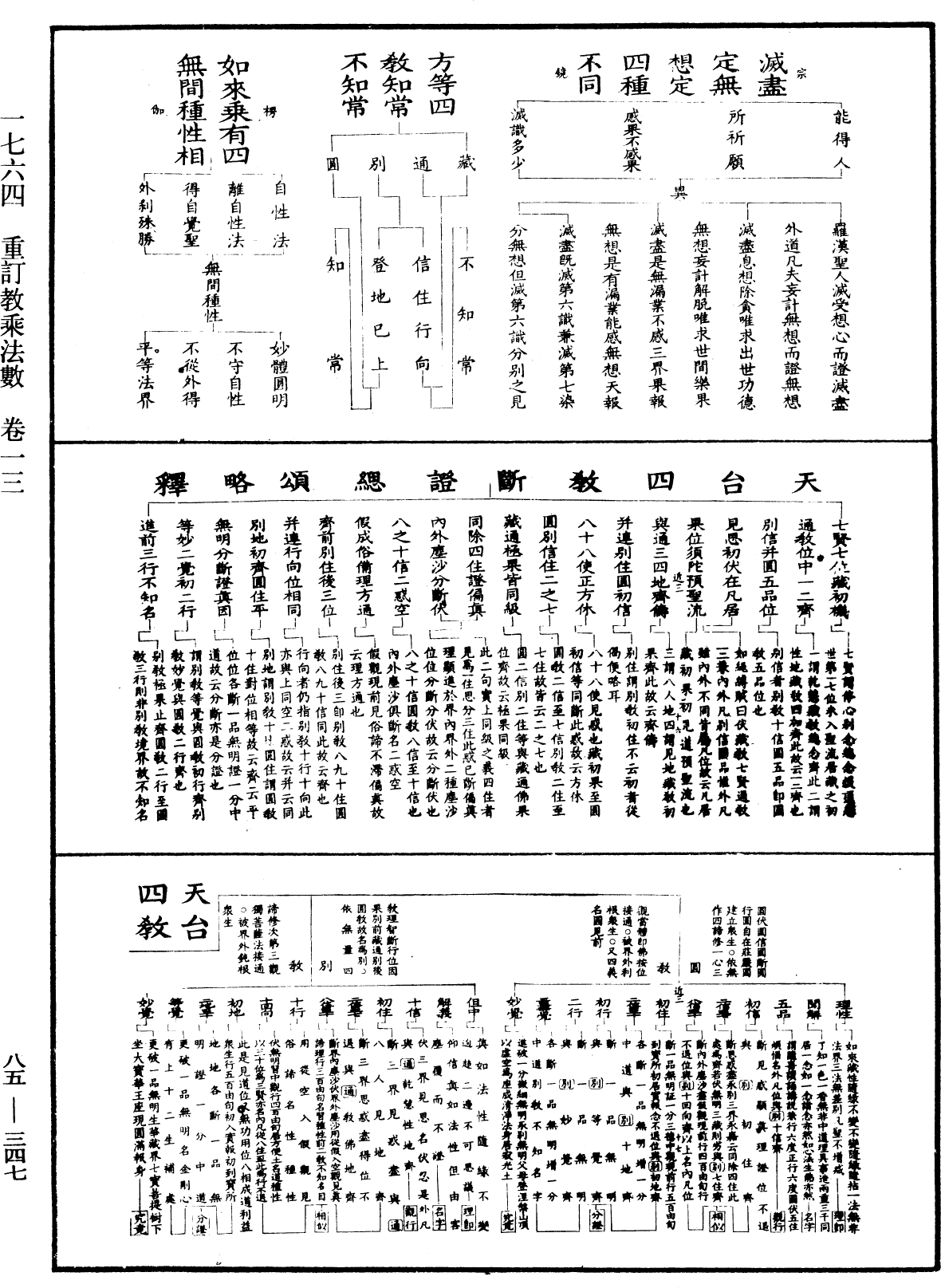 重訂教乘法數《中華大藏經》_第85冊_第0347頁