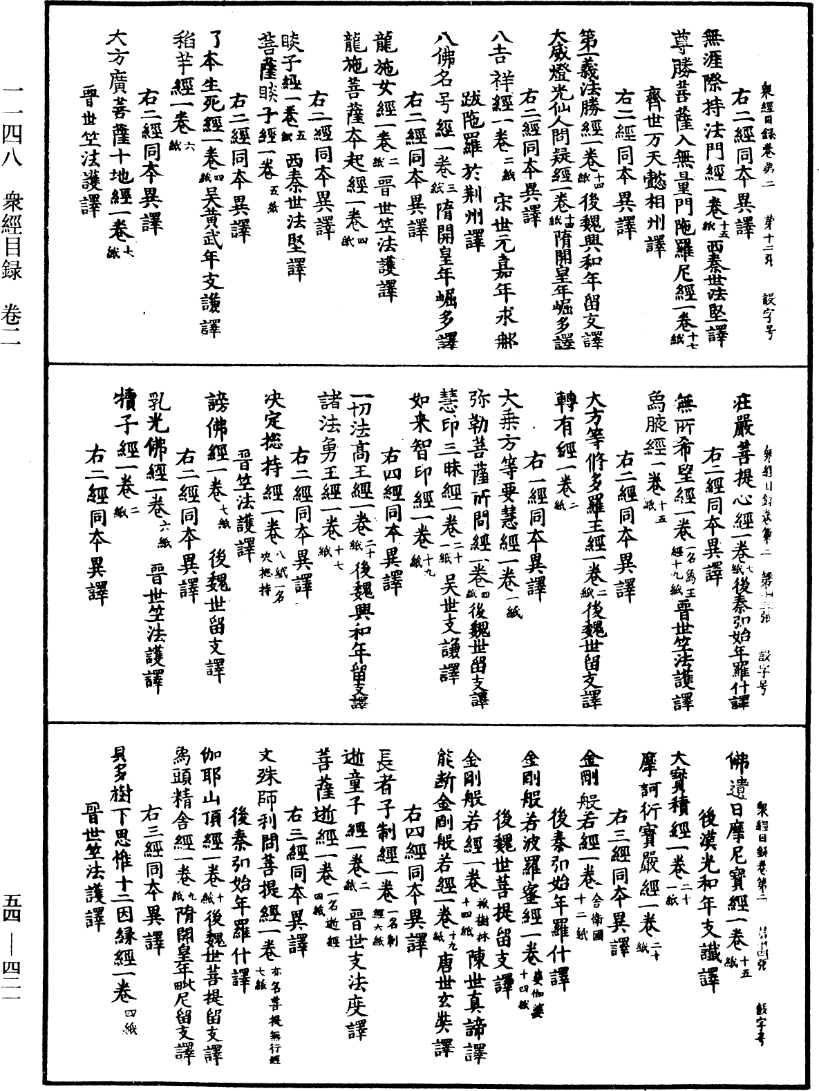 眾經目錄《中華大藏經》_第54冊_第421頁