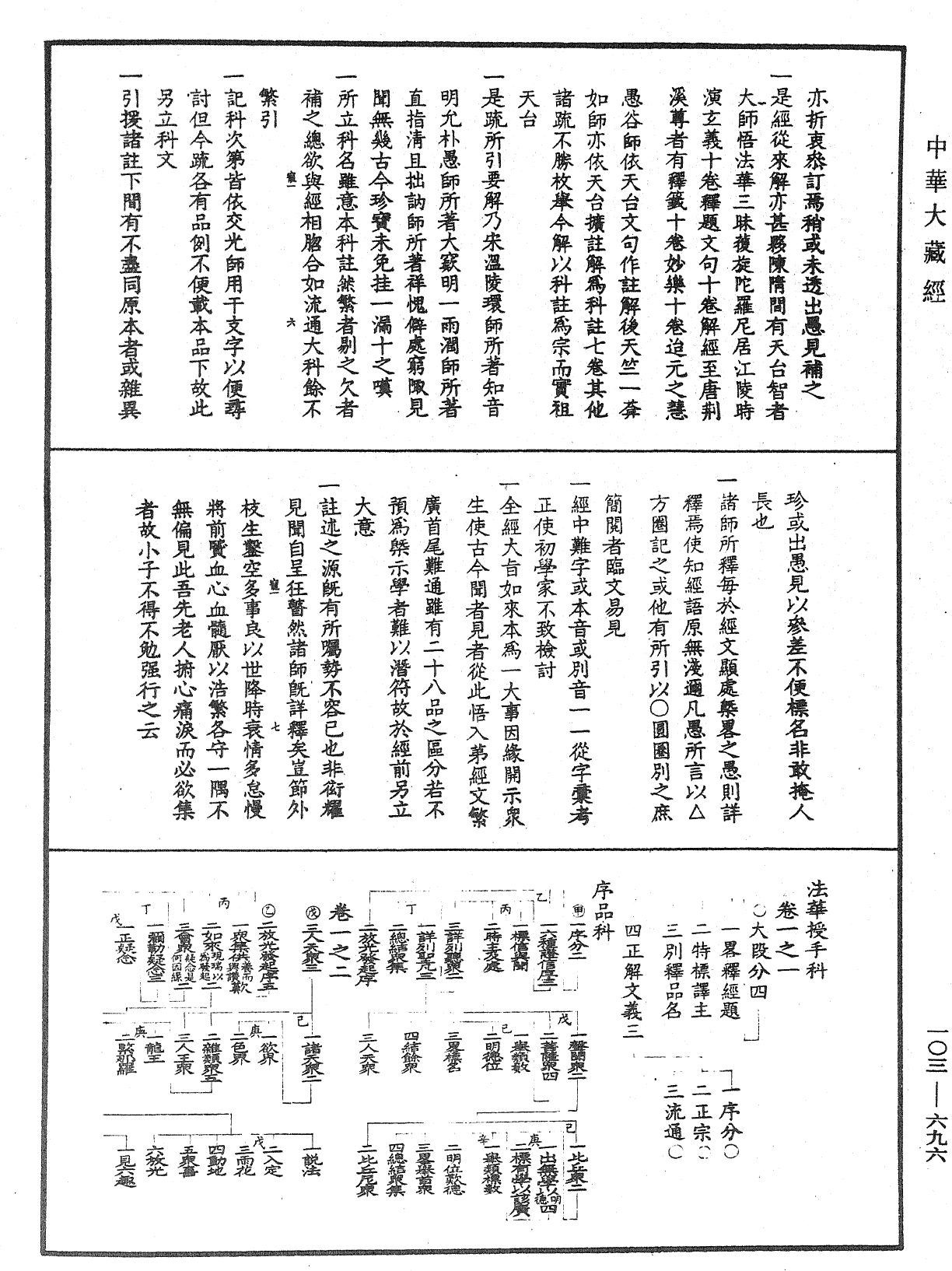 妙法莲华经授手《中华大藏经》_第103册_第696页