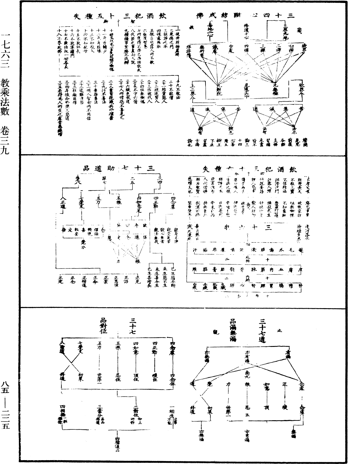 教乘法數《中華大藏經》_第85冊_第0225頁