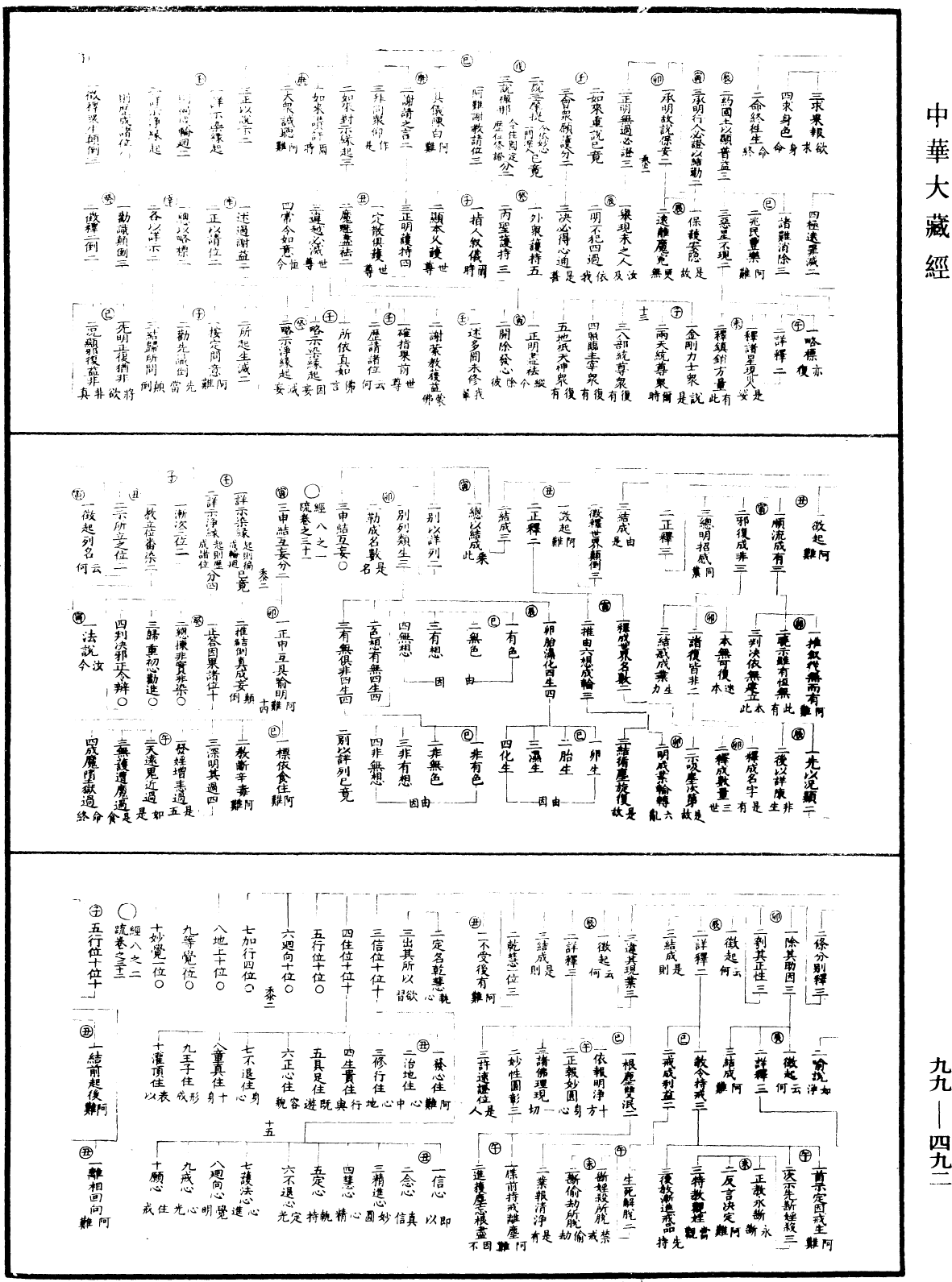 大佛顶首楞严经正脉疏《中华大藏经》_第99册_第492页