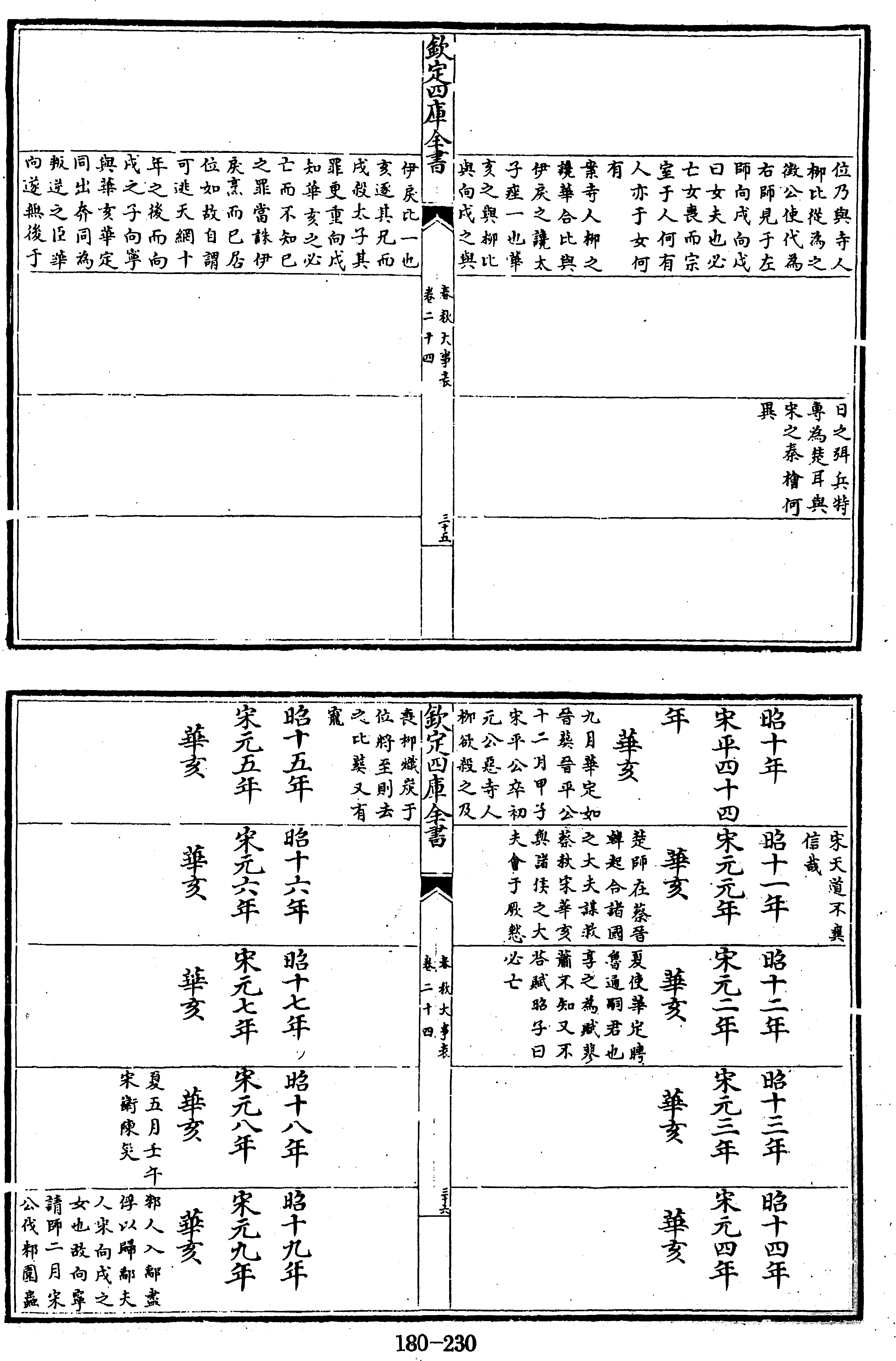 230頁