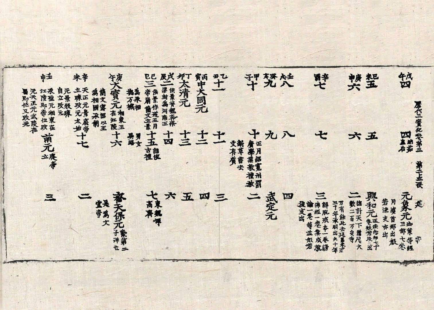 歷代三寶記 第3卷 第23張