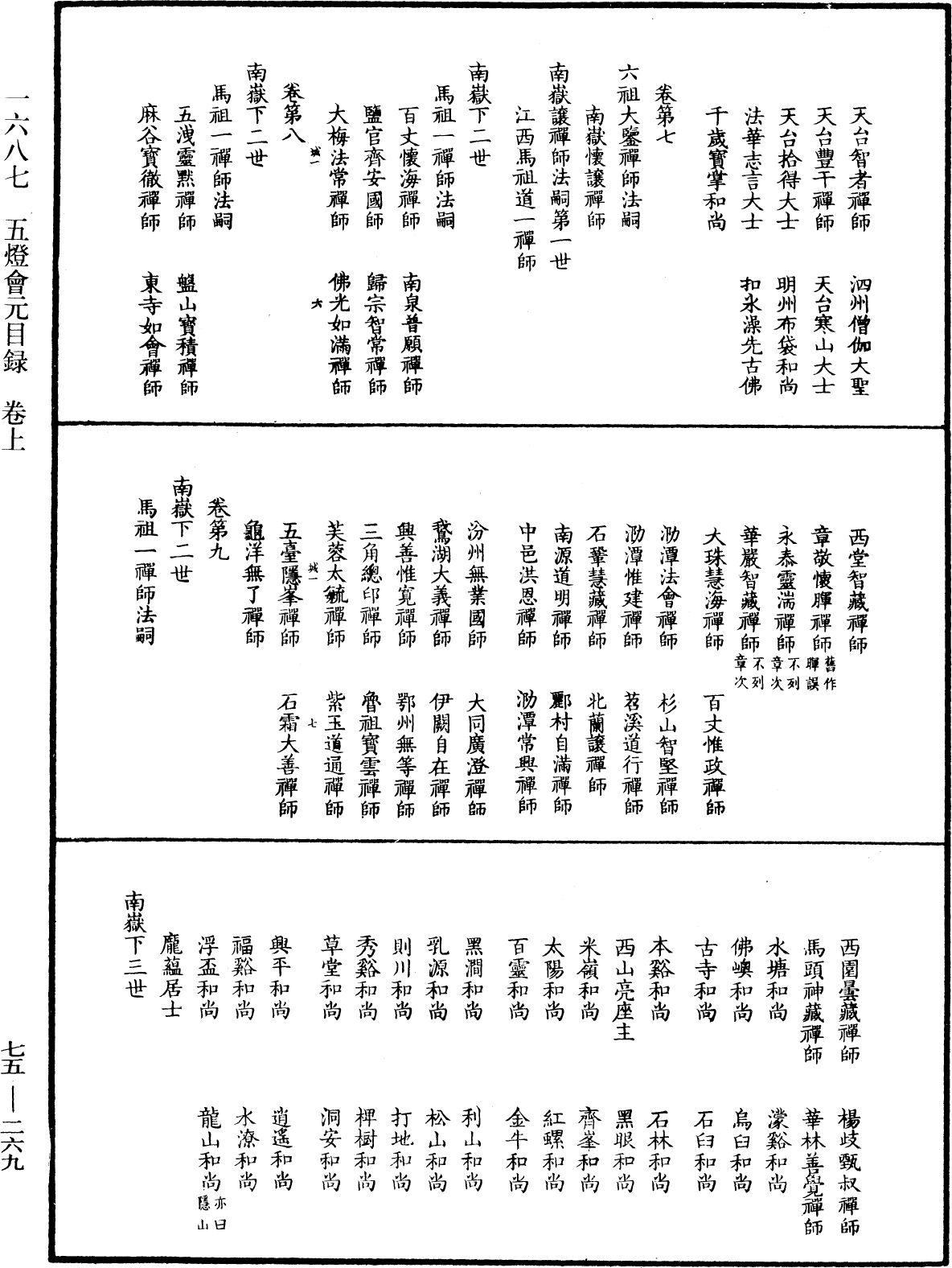 五燈會元目錄《中華大藏經》_第75冊_第269頁