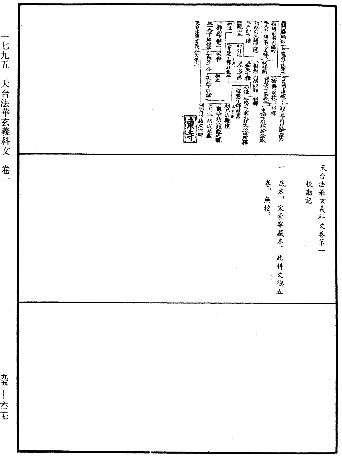 天台法華玄義科文《中華大藏經》_第95冊_第627頁