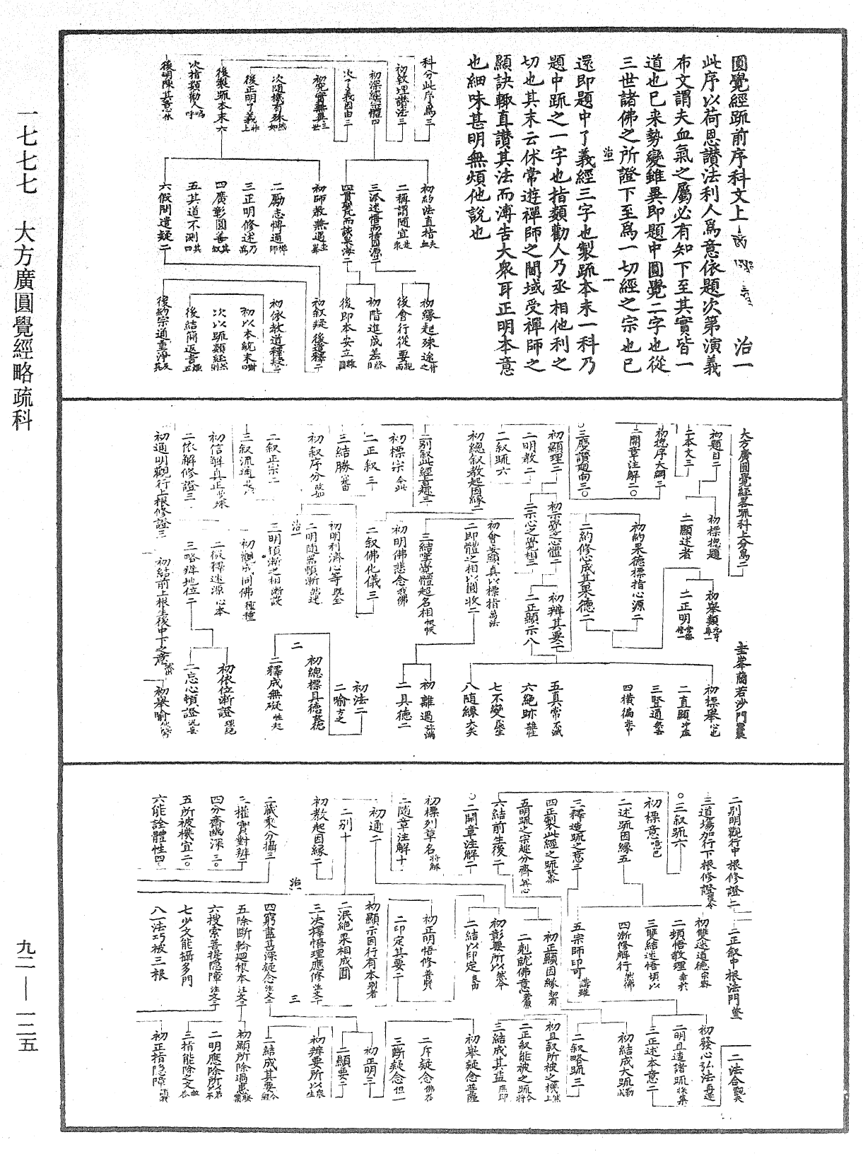 大方廣圓覺經略疏科《中華大藏經》_第92冊_第125頁