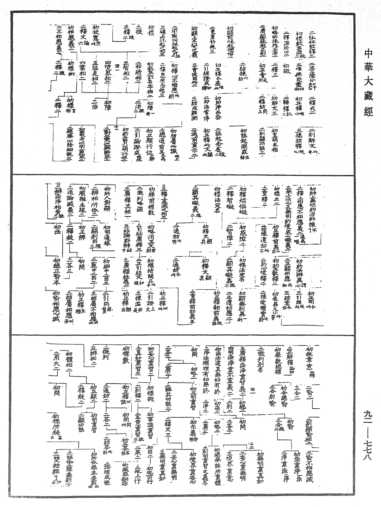 起信论疏科文《中华大藏经》_第92册_第778页