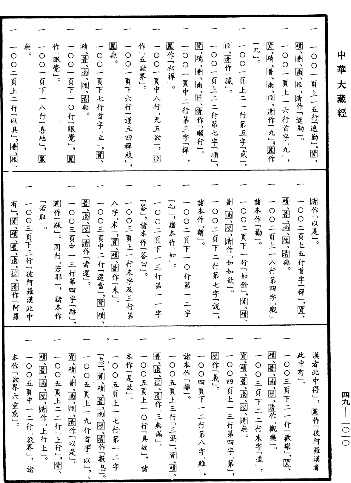 鞞婆沙論《中華大藏經》_第49冊_第1010頁