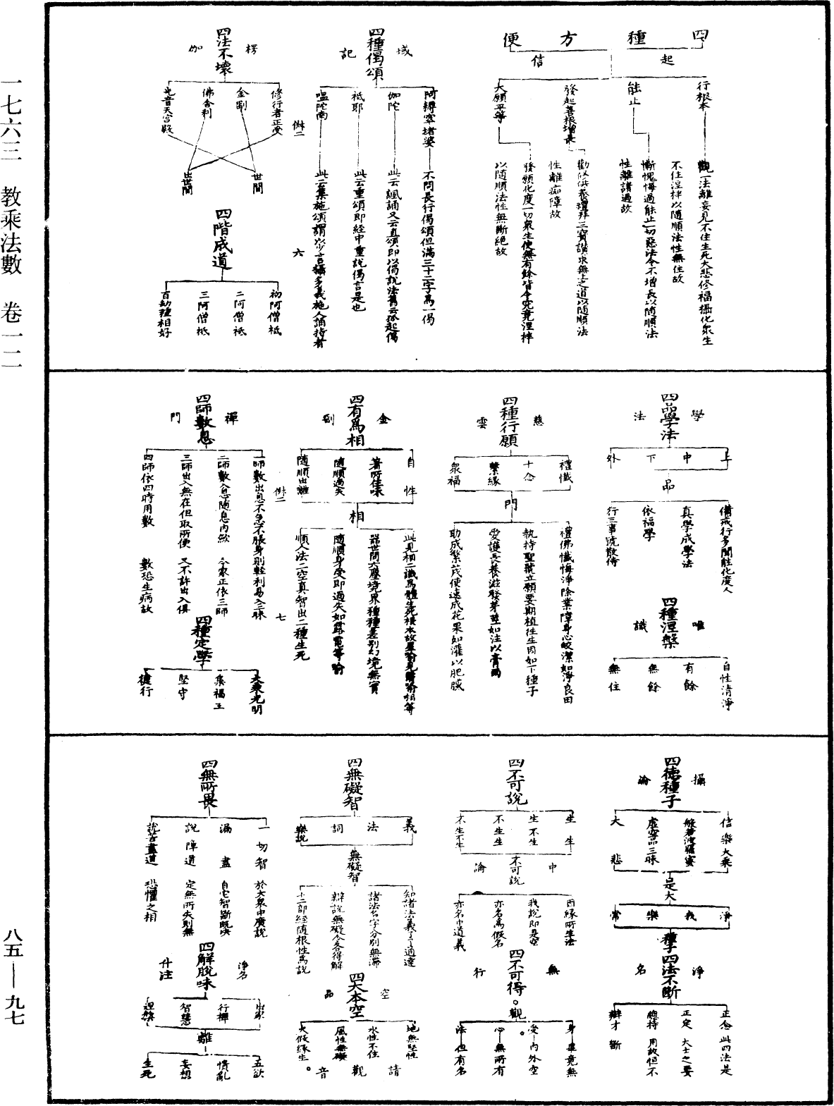 教乘法數《中華大藏經》_第85冊_第0097頁