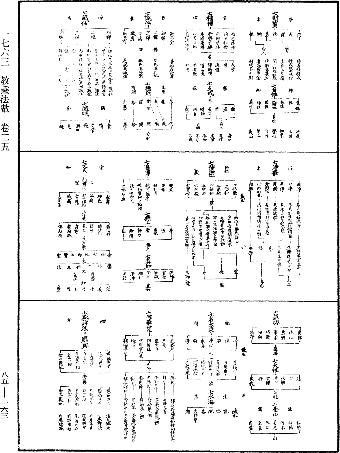 教乘法數《中華大藏經》_第85冊_第0163頁