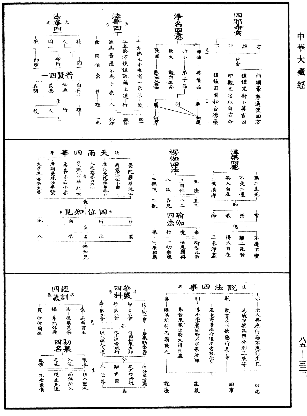 重訂教乘法數《中華大藏經》_第85冊_第0322頁