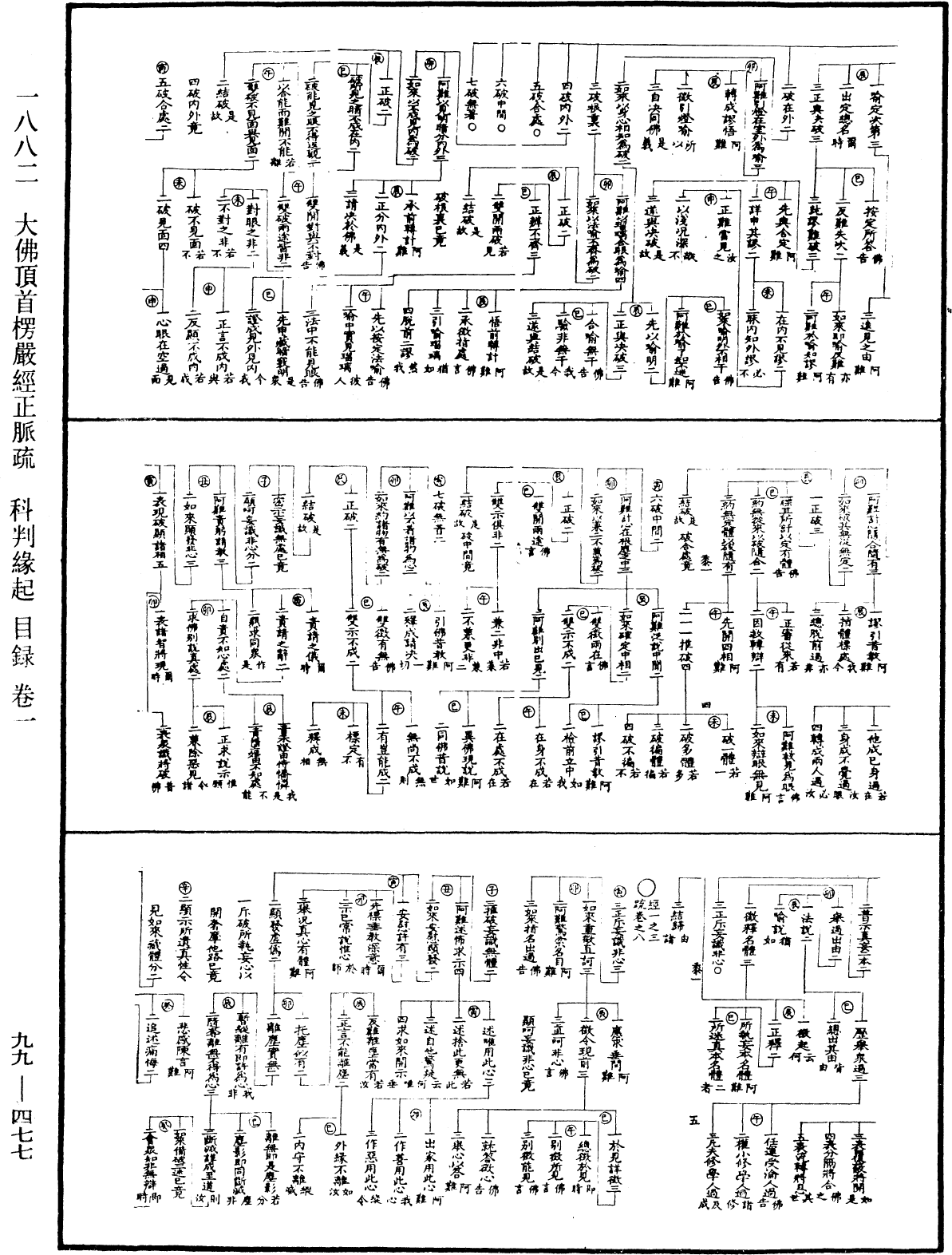 大佛顶首楞严经正脉疏《中华大藏经》_第99册_第477页