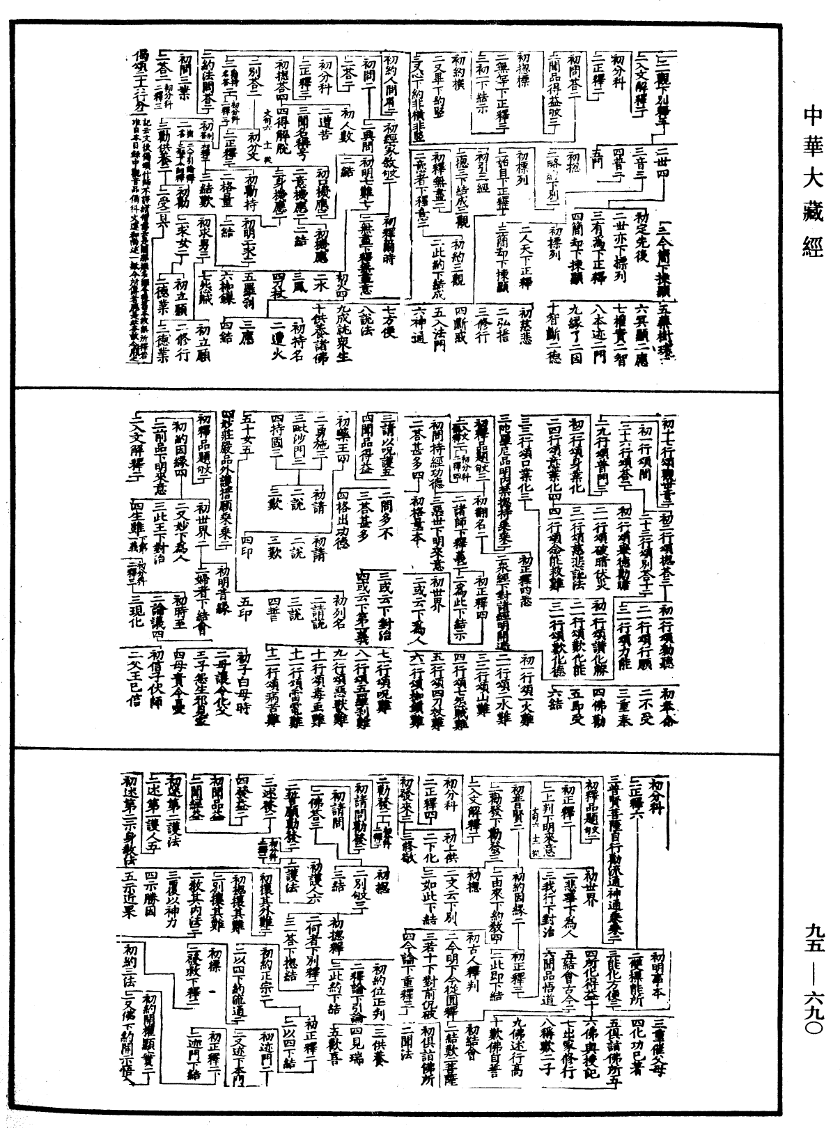 妙法蓮華經文句科《中華大藏經》_第95冊_第690頁