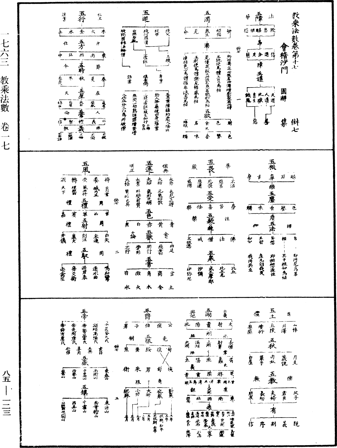 教乘法數《中華大藏經》_第85冊_第0123頁