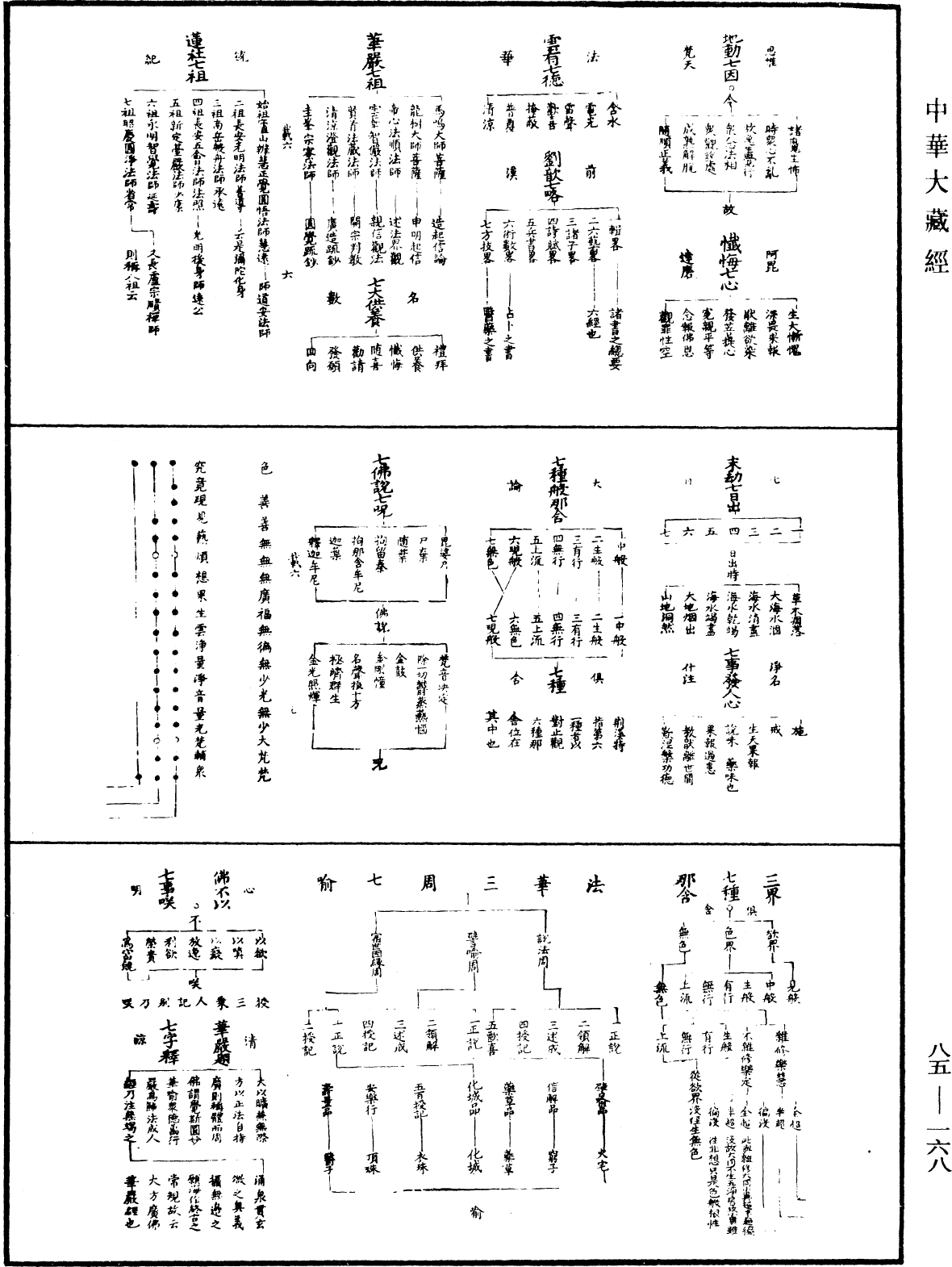 教乘法數《中華大藏經》_第85冊_第0168頁