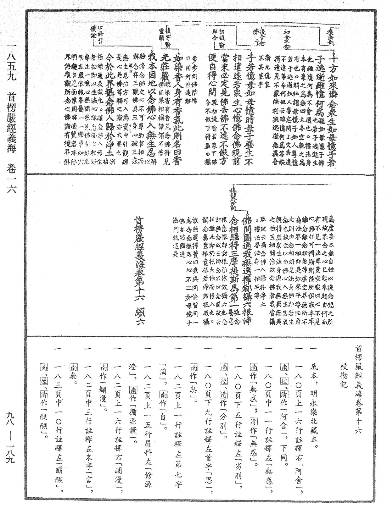 首楞嚴經義海《中華大藏經》_第98冊_第189頁