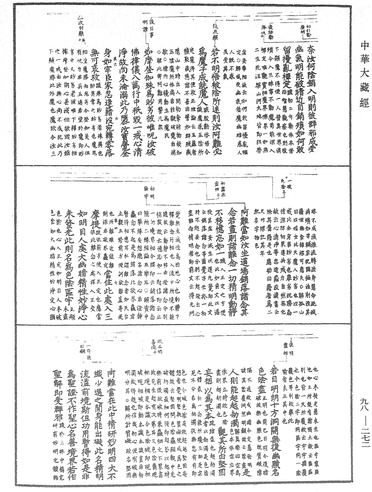 首楞嚴經義海《中華大藏經》_第98冊_第272頁