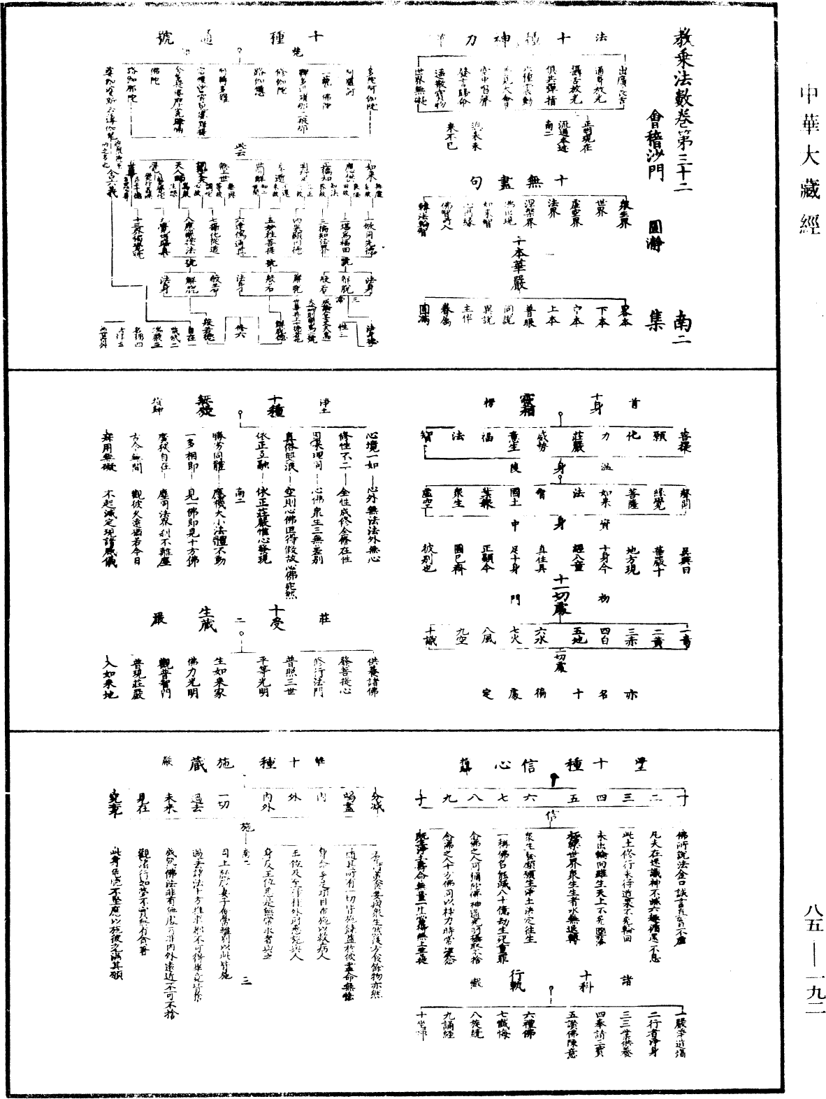 教乘法數《中華大藏經》_第85冊_第0192頁