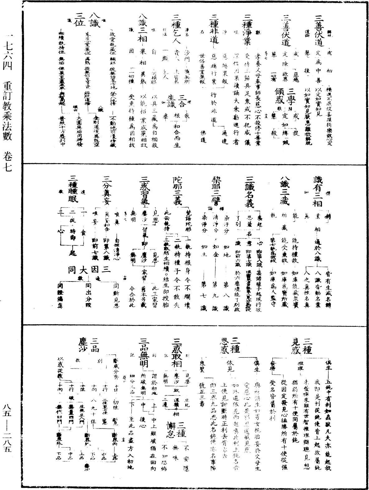 重訂教乘法數《中華大藏經》_第85冊_第0285頁