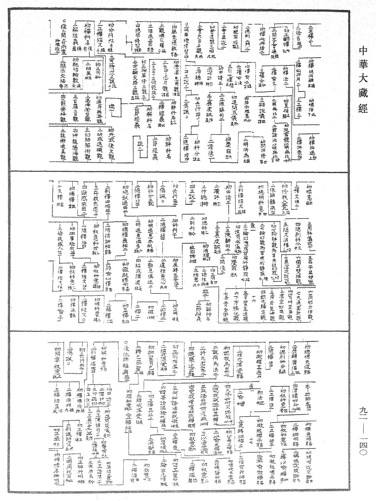 大方廣圓覺經略疏科(別本)《中華大藏經》_第92冊_第140頁