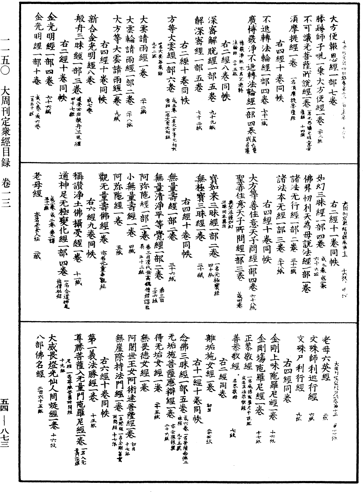 大周刊定眾經目錄《中華大藏經》_第54冊_第873頁