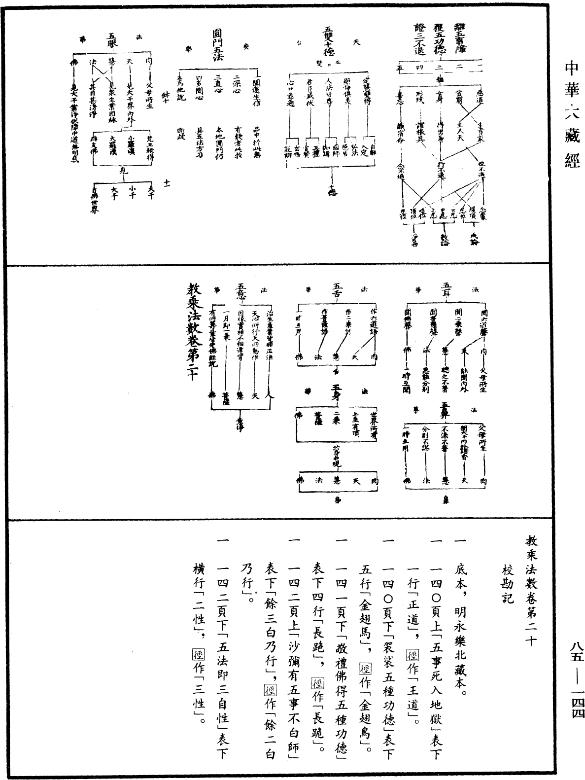 教乘法數《中華大藏經》_第85冊_第0144頁