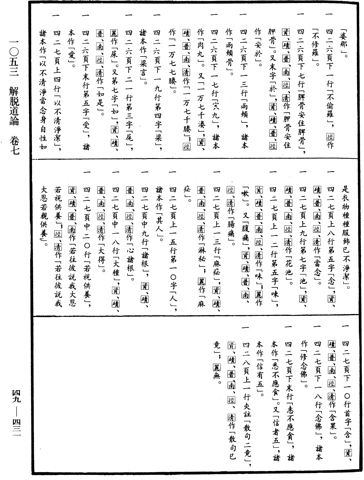 解脫道論《中華大藏經》_第49冊_第0431頁7