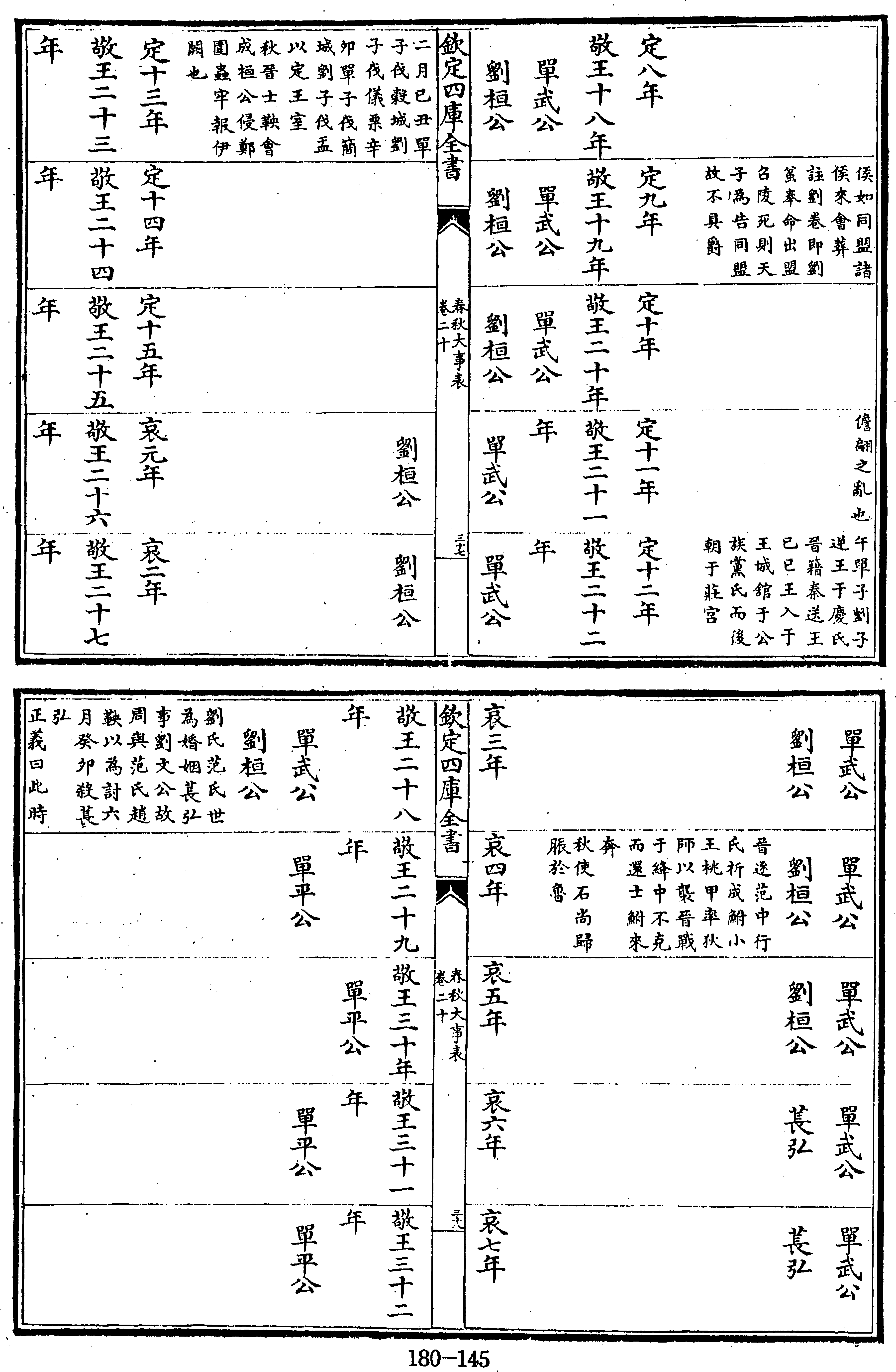 145页