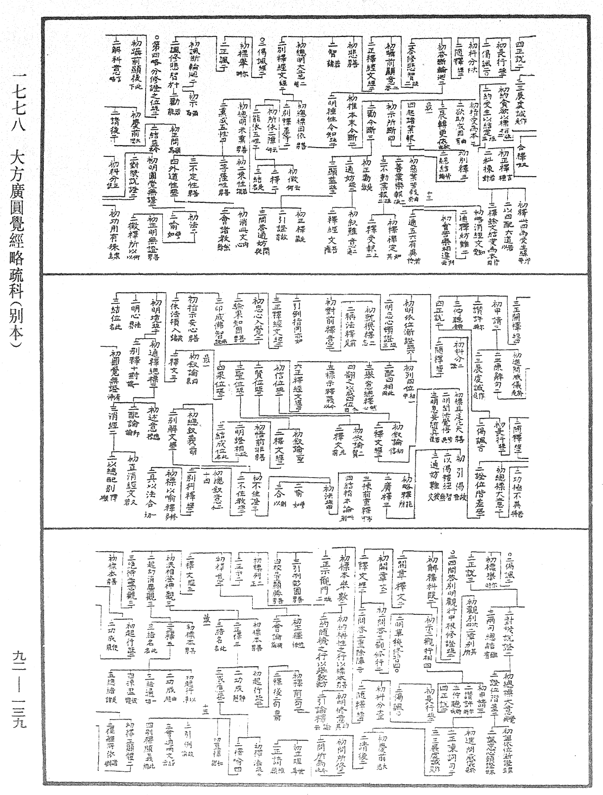 大方廣圓覺經略疏科(別本)《中華大藏經》_第92冊_第139頁