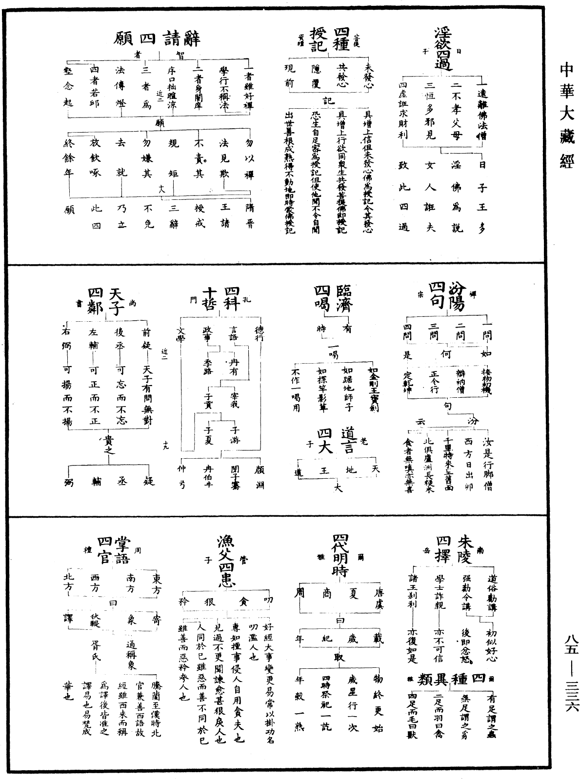 重訂教乘法數《中華大藏經》_第85冊_第0336頁