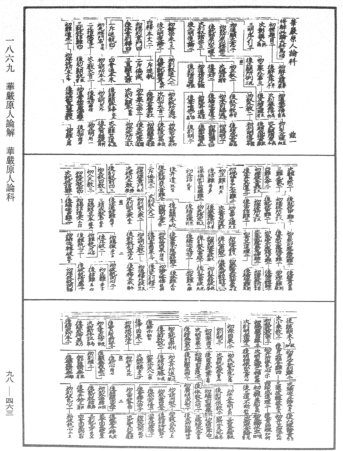 华严原人论解《中华大藏经》_第98册_第463页