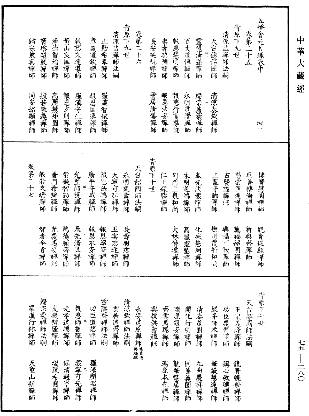 五燈會元目錄《中華大藏經》_第75冊_第280頁