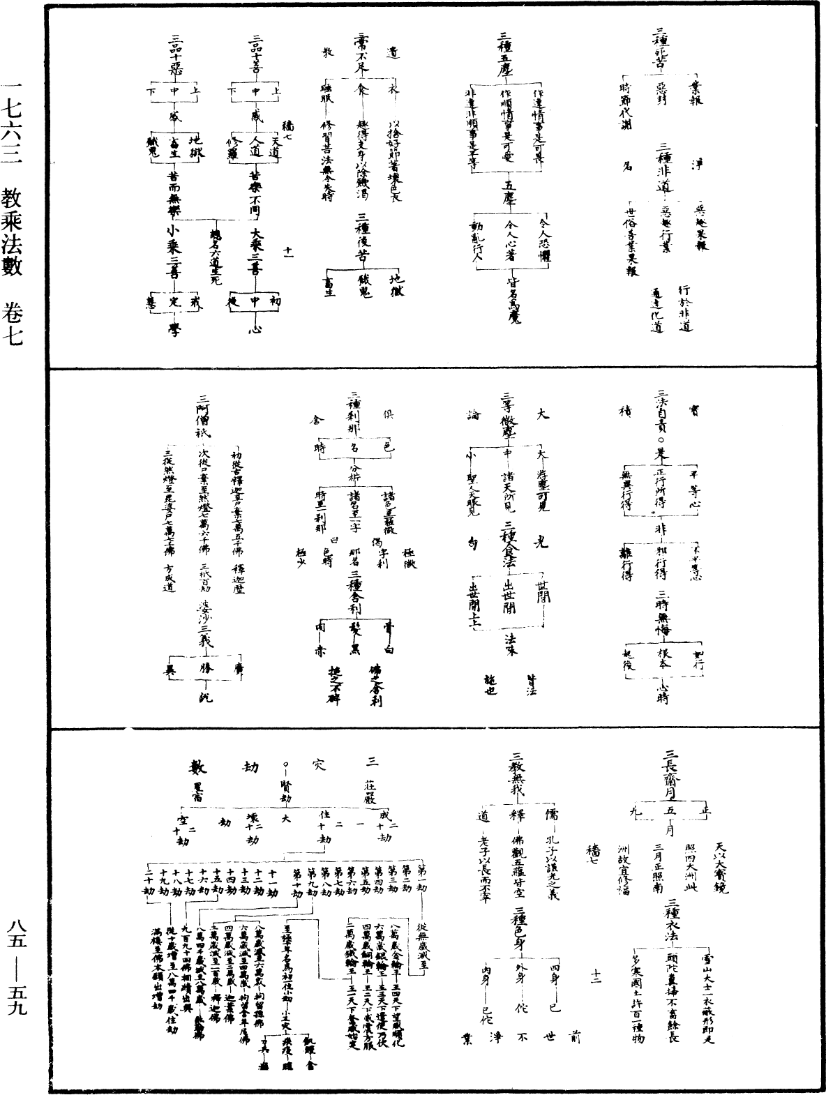 教乘法數《中華大藏經》_第85冊_第0059頁