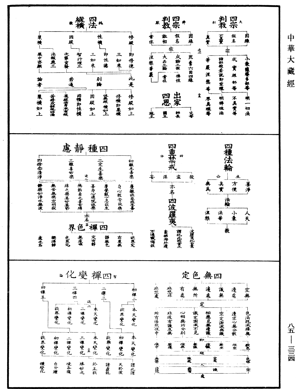 重訂教乘法數《中華大藏經》_第85冊_第0334頁