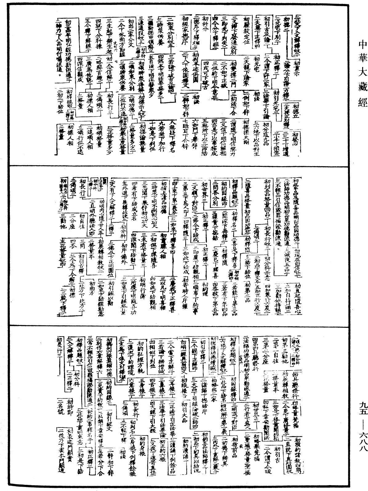 妙法蓮華經文句科《中華大藏經》_第95冊_第688頁