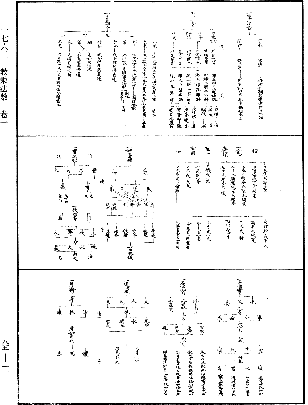 教乘法數《中華大藏經》_第85冊_第0011頁