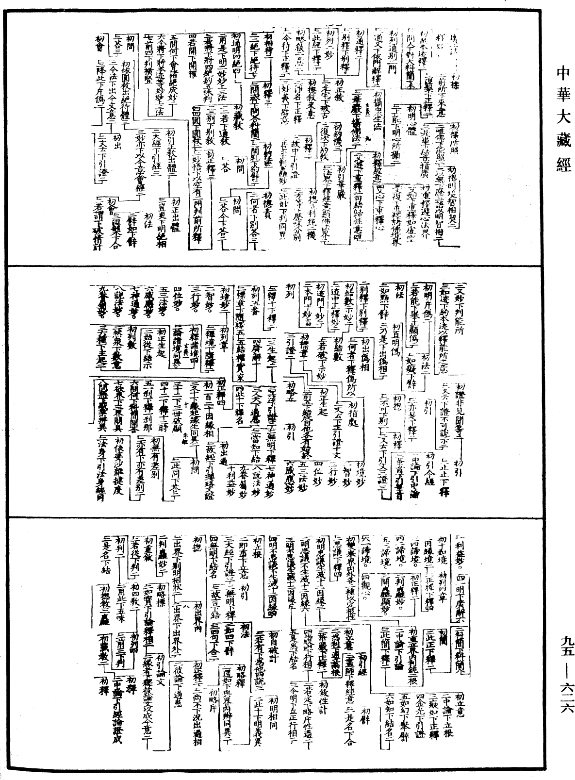 天台法華玄義科文《中華大藏經》_第95冊_第626頁