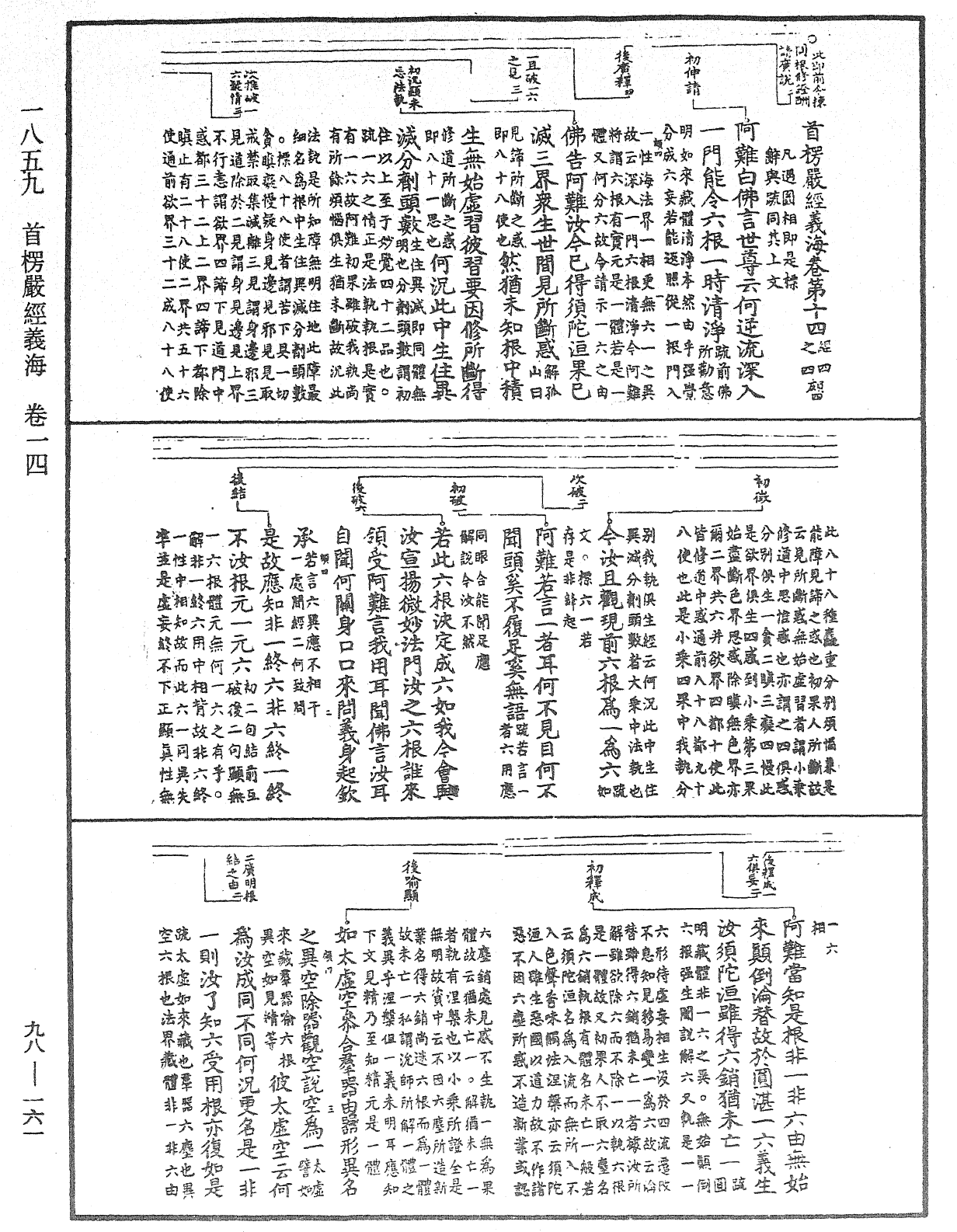 首楞嚴經義海《中華大藏經》_第98冊_第161頁