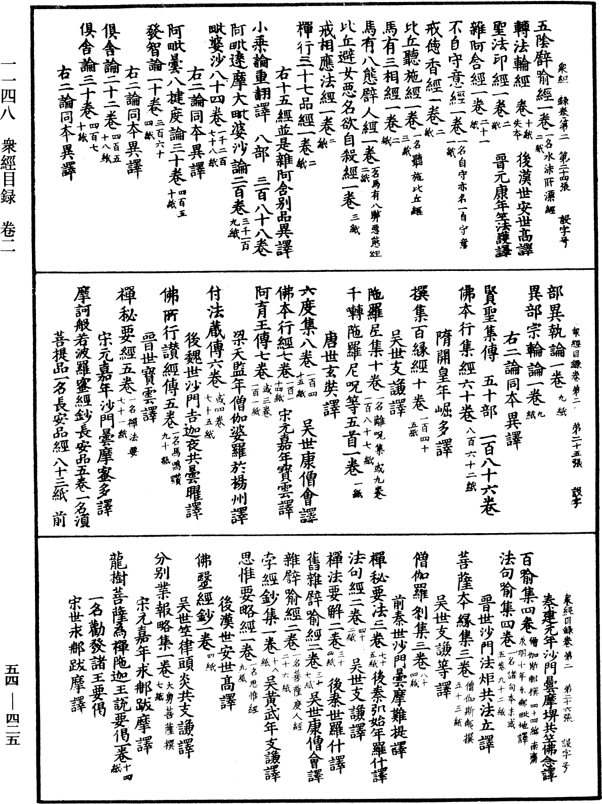 眾經目錄《中華大藏經》_第54冊_第425頁