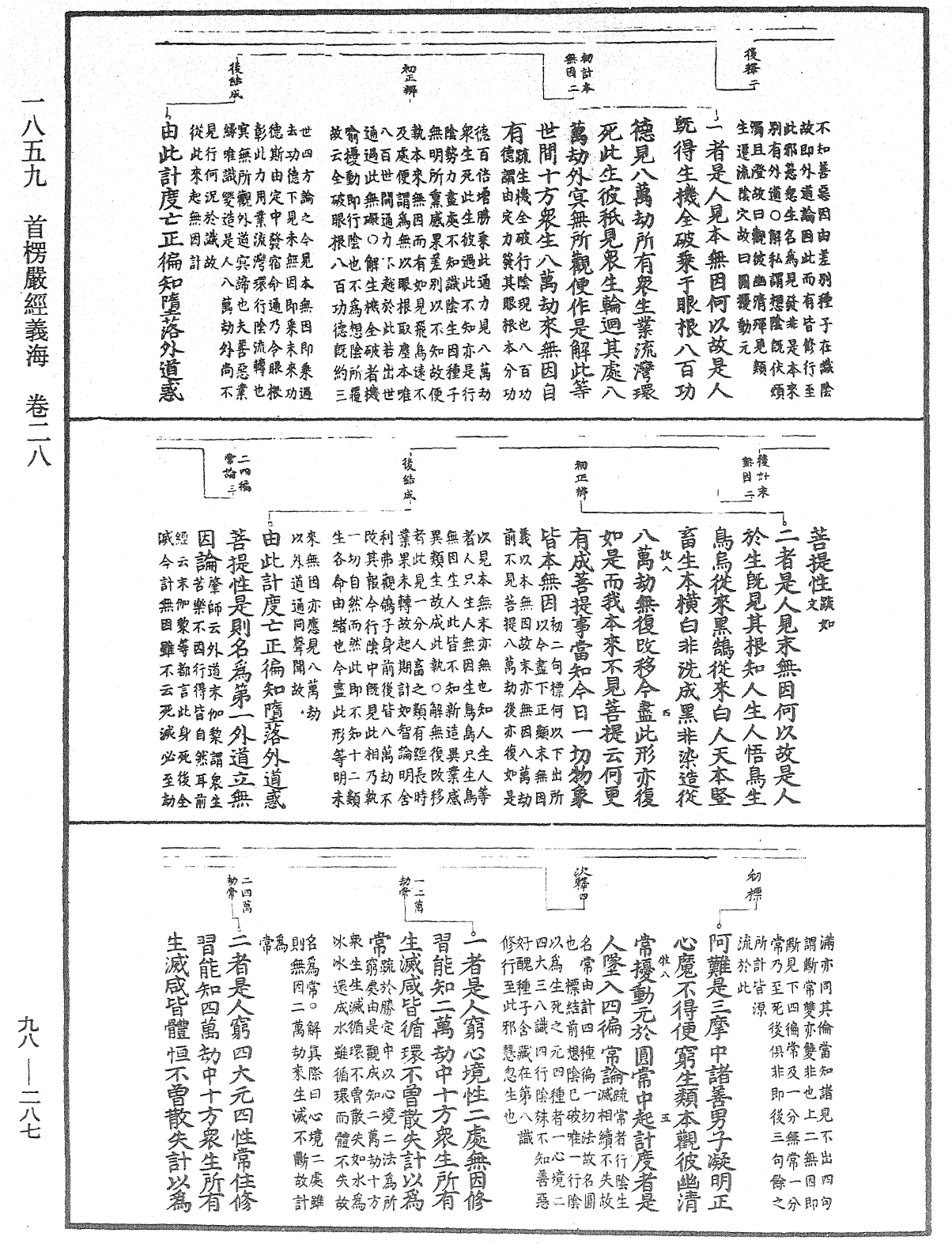 首楞严经义海《中华大藏经》_第98册_第287页